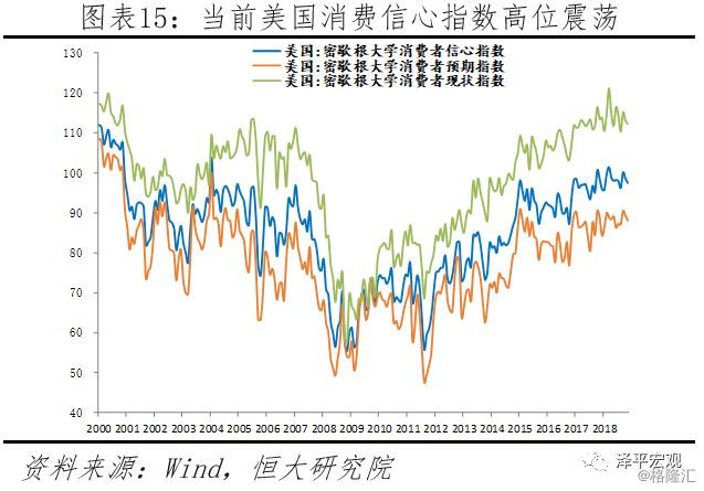 美国GDP连续暴跌