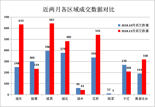 昆山花桥2020GDP_昆山7.12播报 销售145套 花桥夺冠