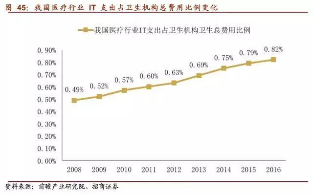 信息化gdp占比_比效率更重要的,是服务思维(2)