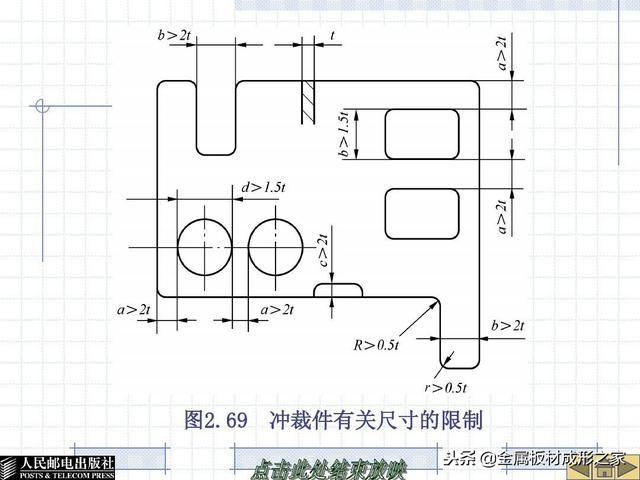 mfc连载:冲压工艺与模具设计之第二章第3节