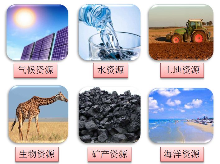 教材梳理(044)中国的自然资源(1)资源概况