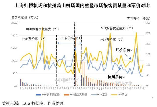 航产投集团贡献gdp_特别推荐