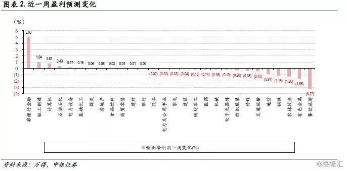 行业景气跟踪：维生素价格环比上升26%