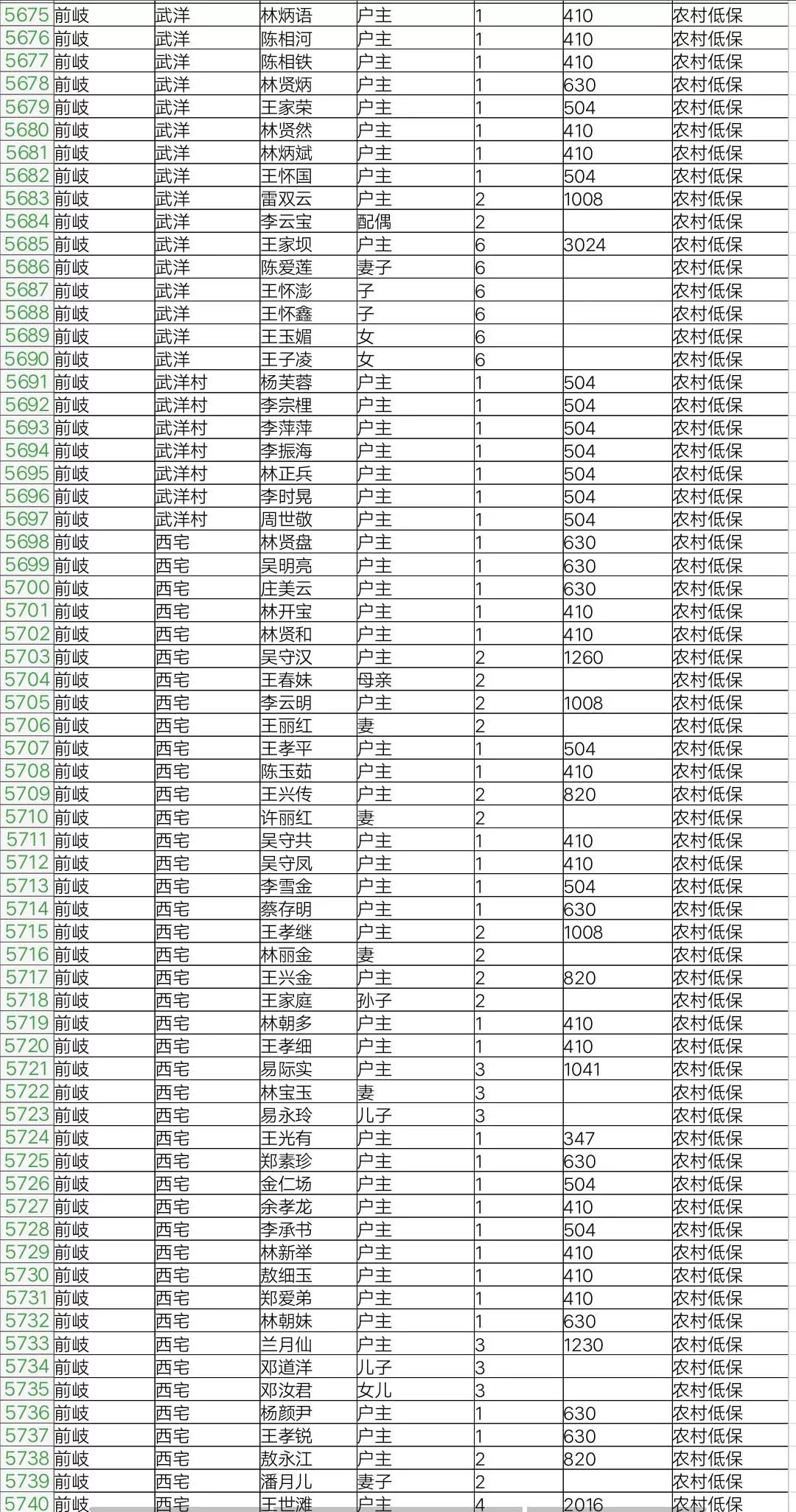 福鼎人口_福鼎市政区图