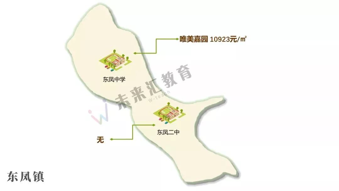 11月中山各镇区学区房房价普遍下跌,最低达.