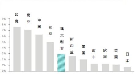 灰色gdp_灰色头像