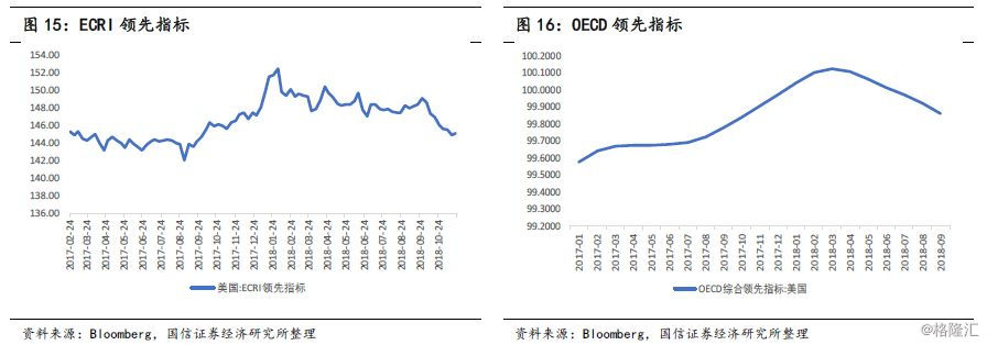 港股12月策略——恒指的安全边际在哪里？