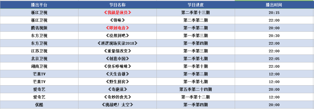 周末綜藝指南丨王菲守護《國家寶藏》，馮提莫《即刻電音》遭懟 娛樂 第5張