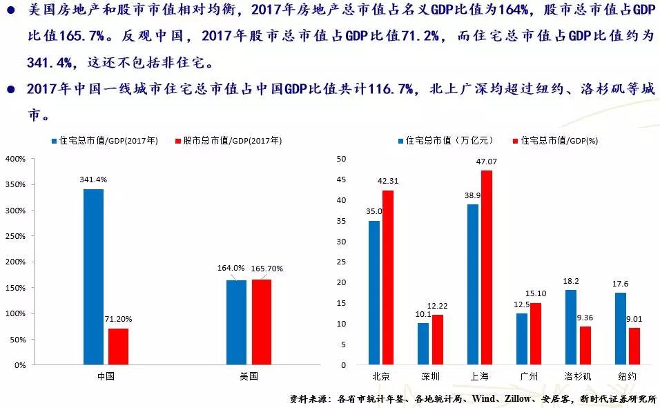 中国股票市值与GDP走势图_a股市值与gdp比值图(2)