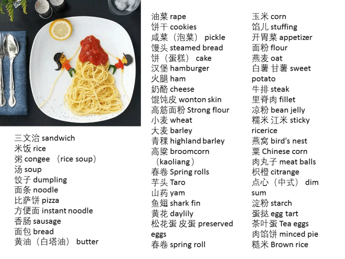 几乎所有食物的英语翻译都在这了,收藏了!