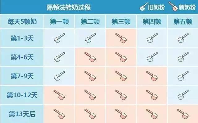 宝宝满六个月了,应该换2段奶粉吗?好孕妈妈教你科学转