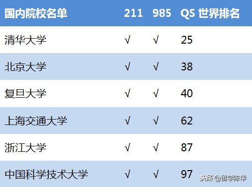 北京国际学校的海外升学情况一览