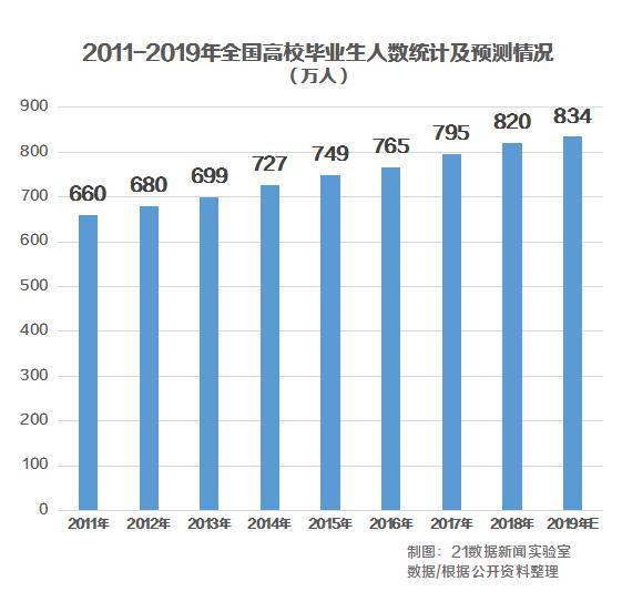 20万人口城市有多少中小学生_20万有多少现金(2)