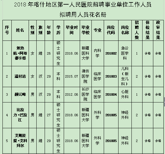 喀什多少人口_外媒眼中的新疆