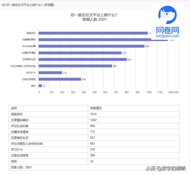 “美女學霸”馬藝妮聊天記錄曝光，這個清華高材生毀三觀