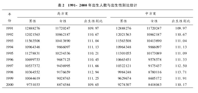 批公知chenqin两个所谓“3000万”的谬论