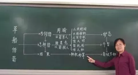 【师蚕】板书居然藏着这么多学问!