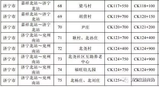 济宁多少人口_济宁常住人口有多少