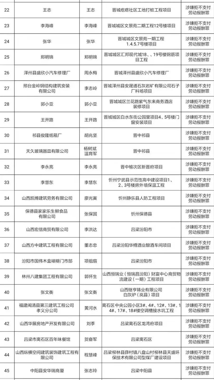 甘肃人口普查员报酬标准_甘肃人口图(2)