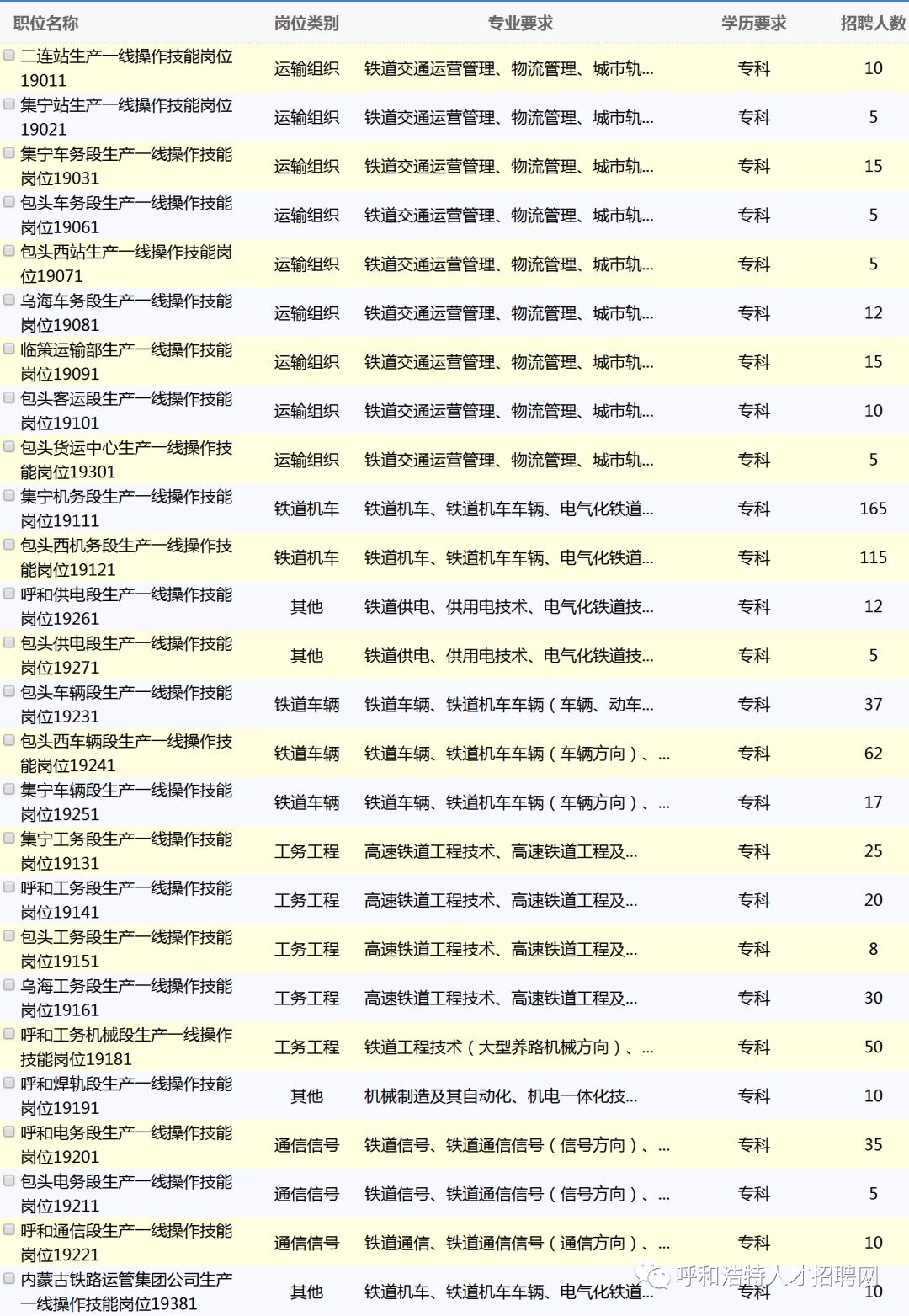 呼铁局招聘_呼铁局招聘系列备考指导课程视频 其他国企在线课程 19课堂(5)