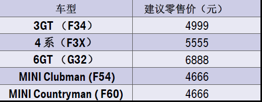 Bmw 5年10万公里长悦保养重磅优惠来袭！搜狐汽车搜狐网 9195