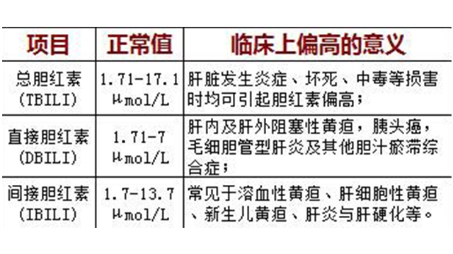 肝功gdp(2)