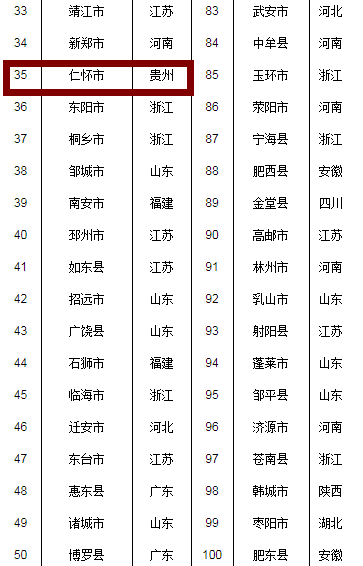 贵州省兴义各县市gdp排名_贵州省兴义中学图片(2)