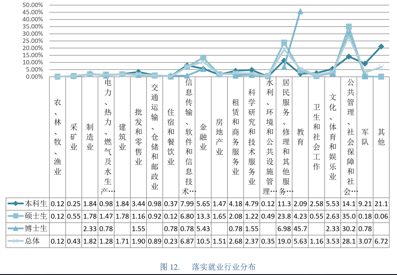 研究生占人口比例_2019年研究生录取人数将达70万,研究生是否也 烂大街了(3)