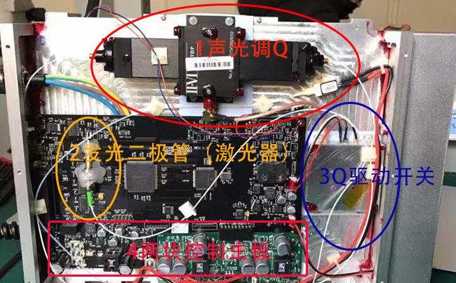 光纤激光打标机的核心器件激光器内部结构介绍