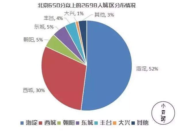 海淀区 2019 人口_北京海淀区图片