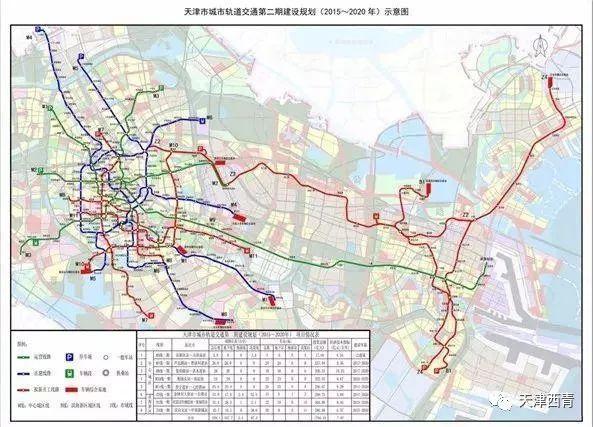 天津地铁7号线明年开建,共21站!