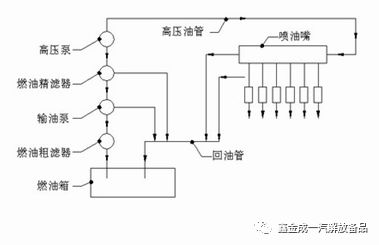 柴油滤清器知识培训