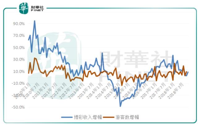 澳门2021人口普查_澳门人口普查漫画(3)