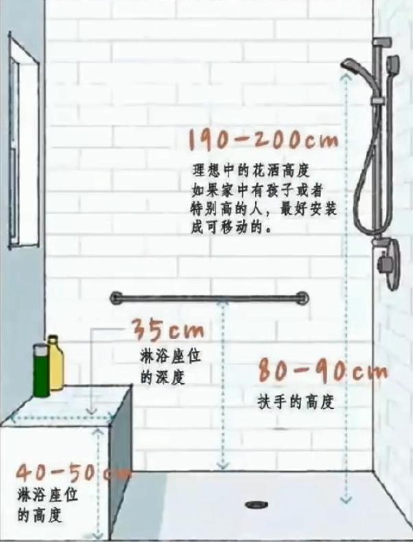 厕纸架高度65cm,与马桶边缘距离20-30cm.