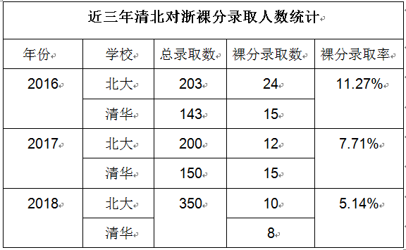 宁波市人口2018总人数_宁波市地图(2)