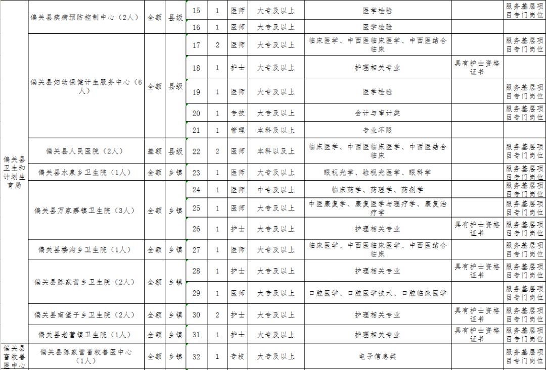 忻州人口普查表_忻州古城图片(2)