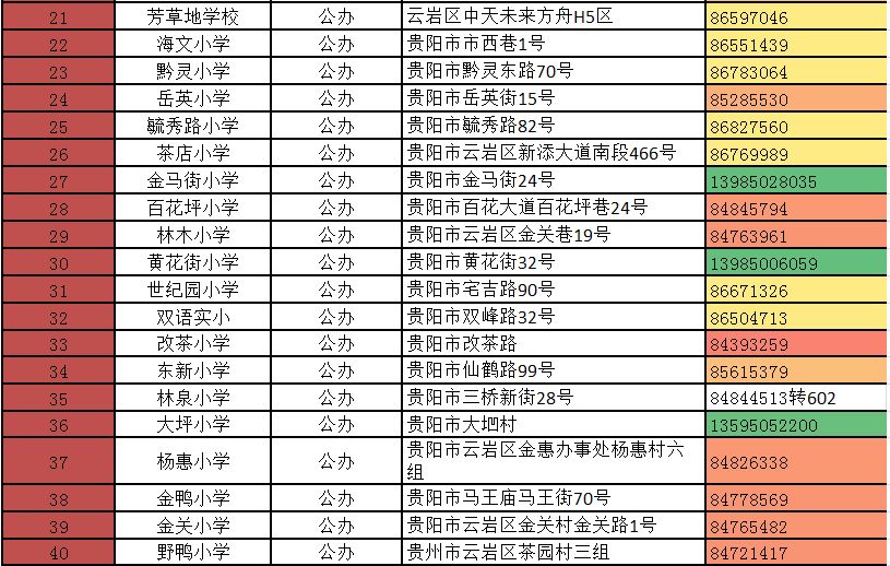 贵阳小学各区县招生电话教育局咨询电话都在这赶紧收藏