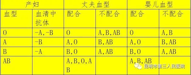 守护天使:胎儿新生儿溶血病的血型血清学检查