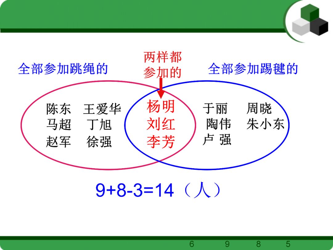 人教版三年级数学(上)数学广角《集合》复习