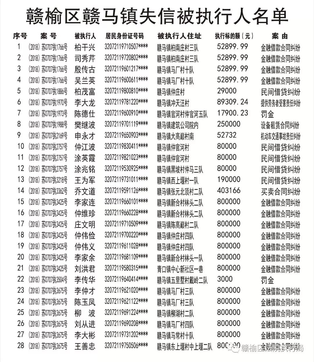 柘汪的GDP_无锡长沙宣布GDP超过1万亿 中国万亿GDP城市达14个