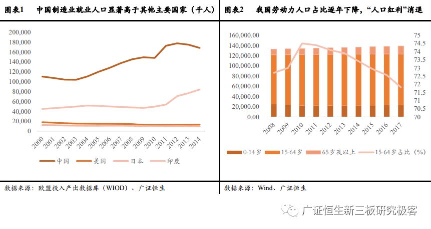 人口与可持续发展_人口老龄化与可持续发展(3)