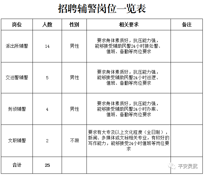 灵武人口_公告 关于灵武市2018年贫困人口动态调整名单公告