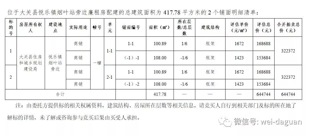 大关县各个乡镇的gdp_云南人口26万的小县GDP32.99亿元 腾讯网