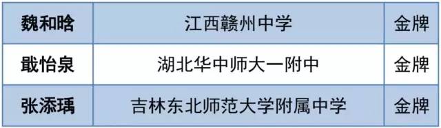 临沂市第一中学两位同学都来自获得金牌我市学子杨美诚,赵曼辰96枚