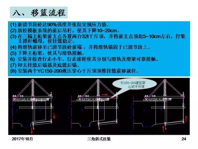 三角挂篮常见施工问题,这里都给你讲清楚了!