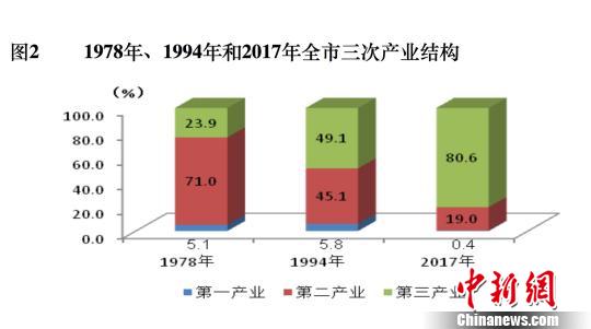 电子技术每年创造的gdp_幸运飞艇开奖记录686