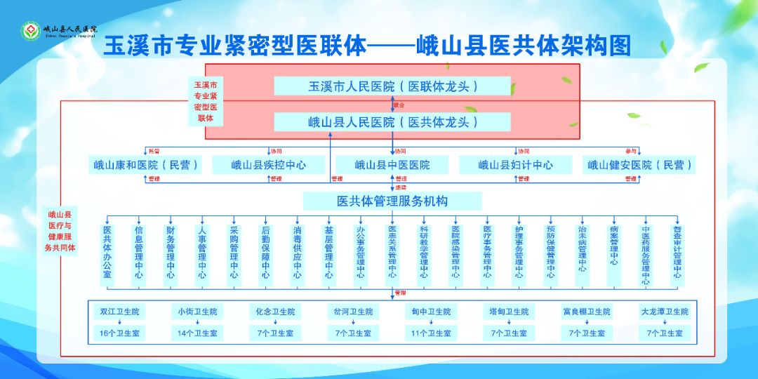 峨山县卫计局局长钟斌:峨山县县域综合医改工作情况汇报_改革