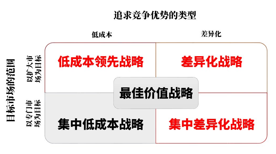 分析师详解欧司朗经营战略升级ledinside