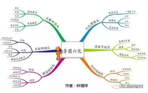 2019年寒假新疆思维导图营开班啦(1月30日-2月1日)