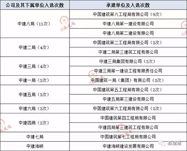 "鲁班奖"最新入选名单公布,为中国建筑行业最高荣誉获得者点赞